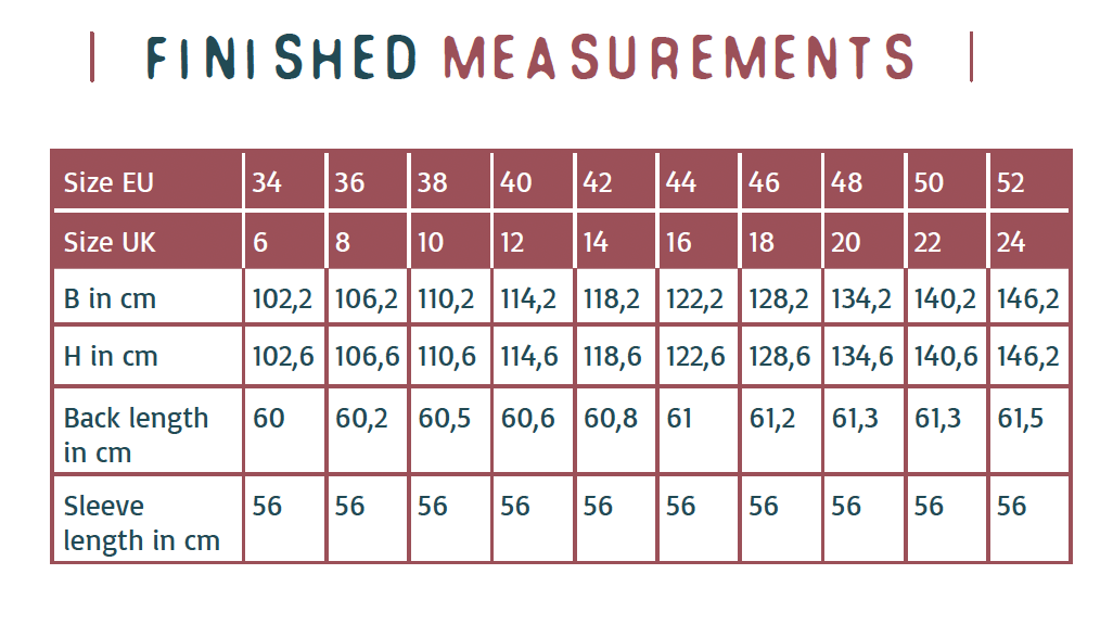 Finished measurements Julia.png