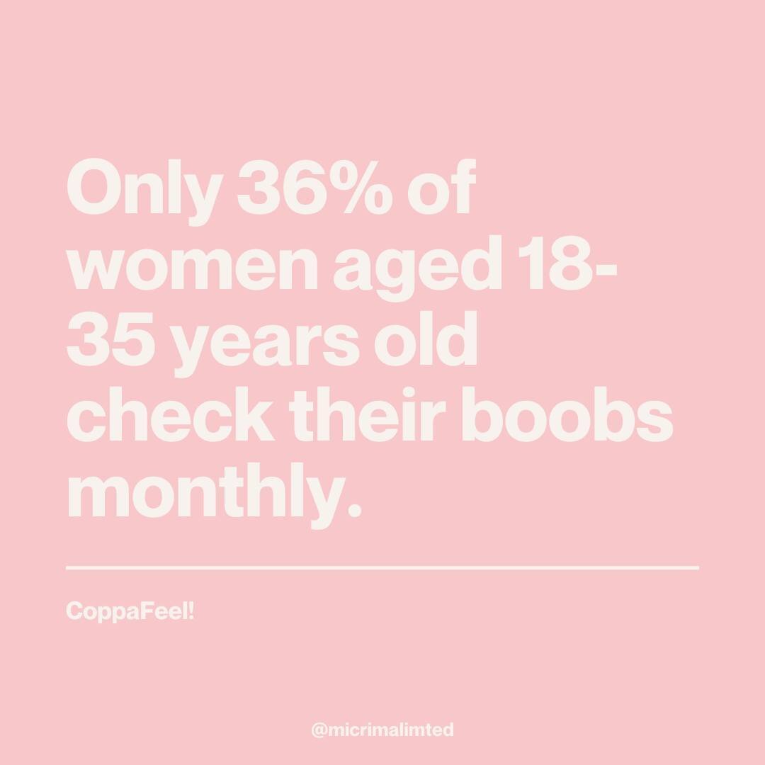 According to @coppafeelpeople in the UK only 36% of women aged 18-35 years old check their boobs monthly. Yet, around 2,300 women are diagnosed with breast cancer aged 39 or under. ⁠
⁠
If you struggle to remember to check you boobs regularly, you can