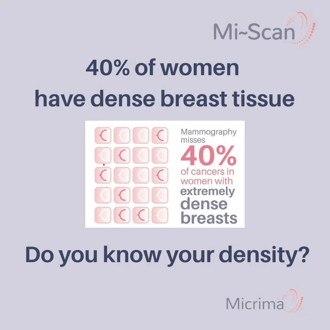 Breast density plays a key role in breast cancer detection and risk.
Around 40% of women have dense breasts - yet most don&rsquo;t know their density.

Mi~Scan&reg; gives you personalised insight, quickly, comfortably and without harmful radiation.
E