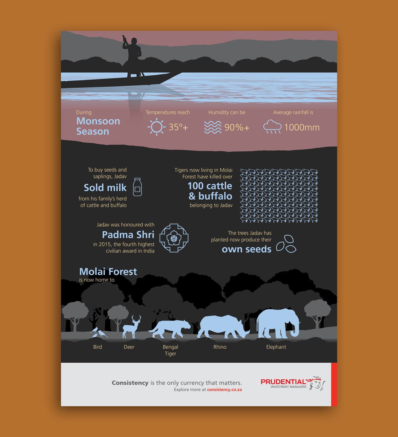 Forest-Man-of-India-Infographic-Portrait-web.png