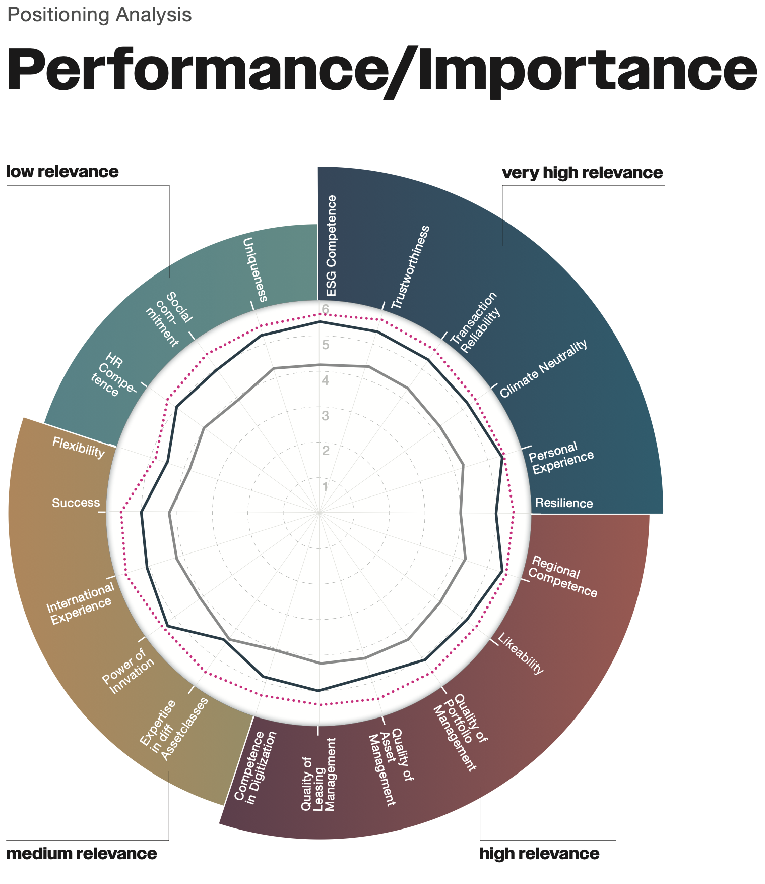 Performance_Importance Analysis_.png
