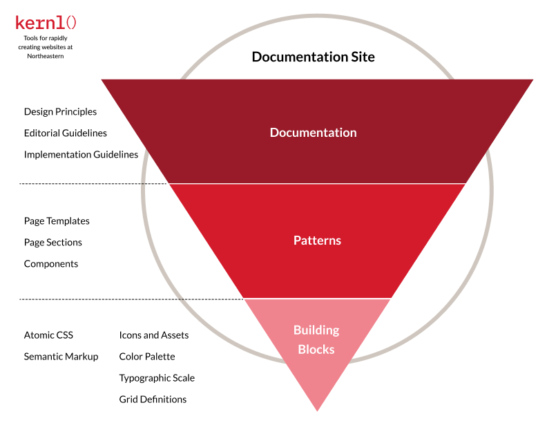 Design System Architecture.png