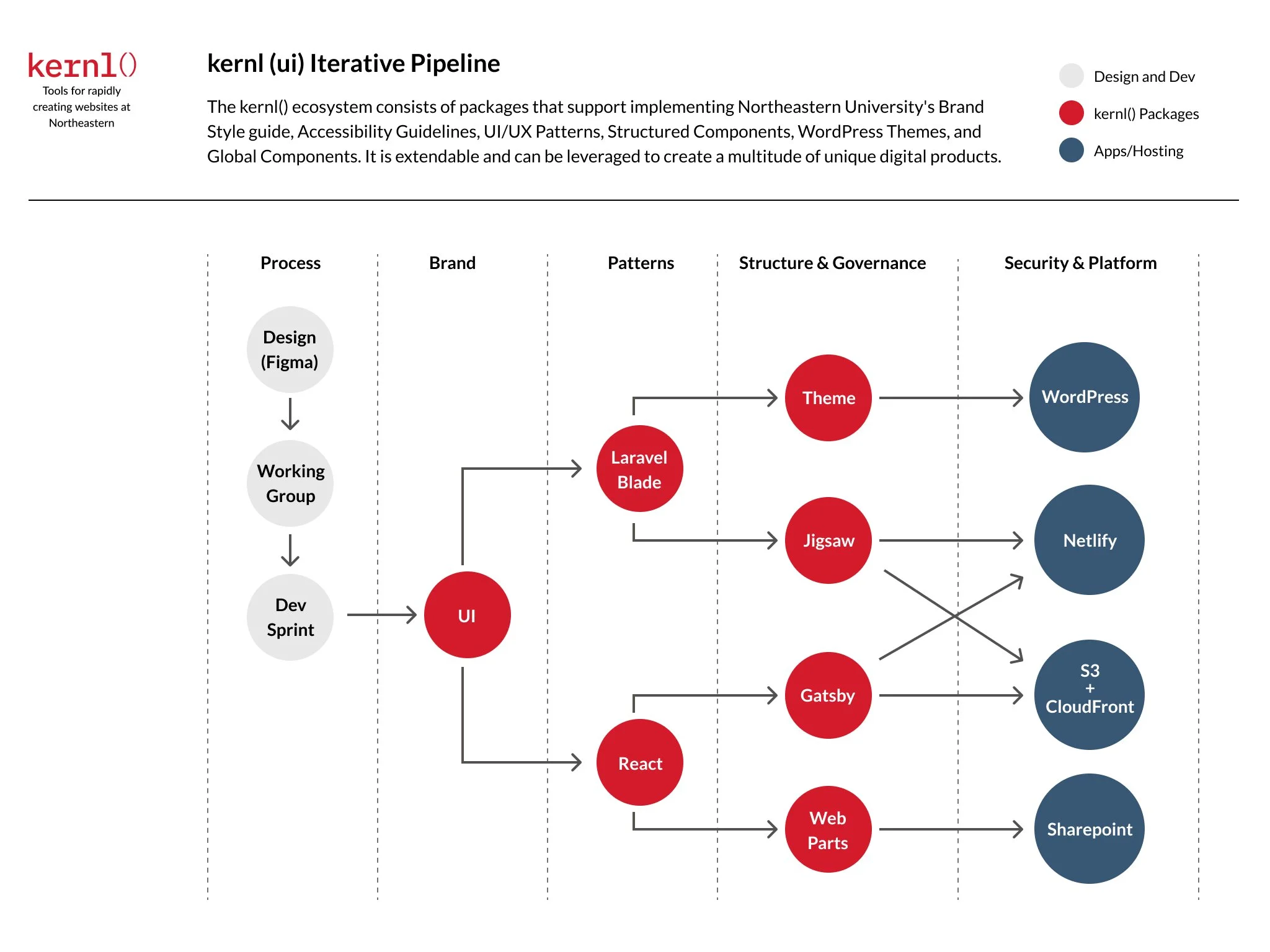 kernl(ui) Iterative Pipeline.jpg