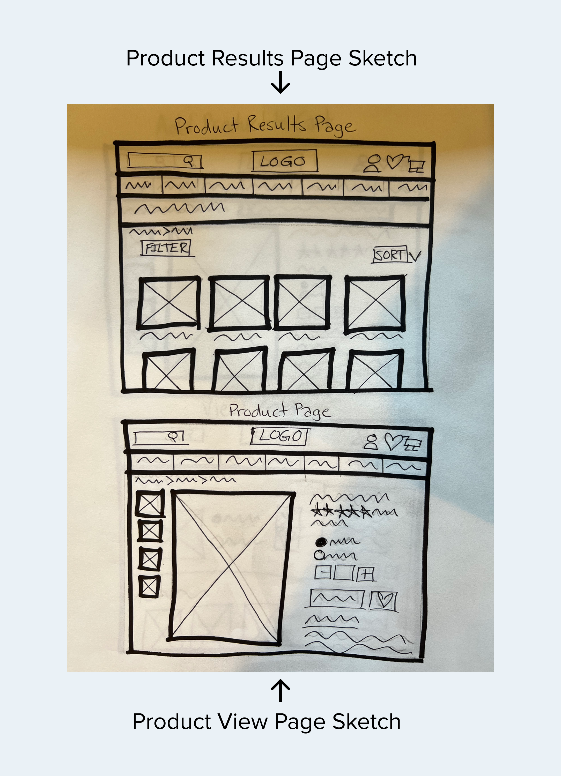 Omoi Zakka Paper Sketches of Product Results Page and Product View Page