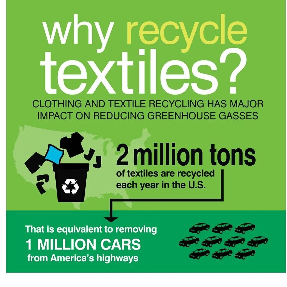 It's Fact Friday!

Get Recycling with us!

Ask us how you can place a clothing recycling bin at zero cost  to you in your building today!

#factfriday #greenplanet #landfillwaste #recycleclothes #reuserecycle #recycling #clothing