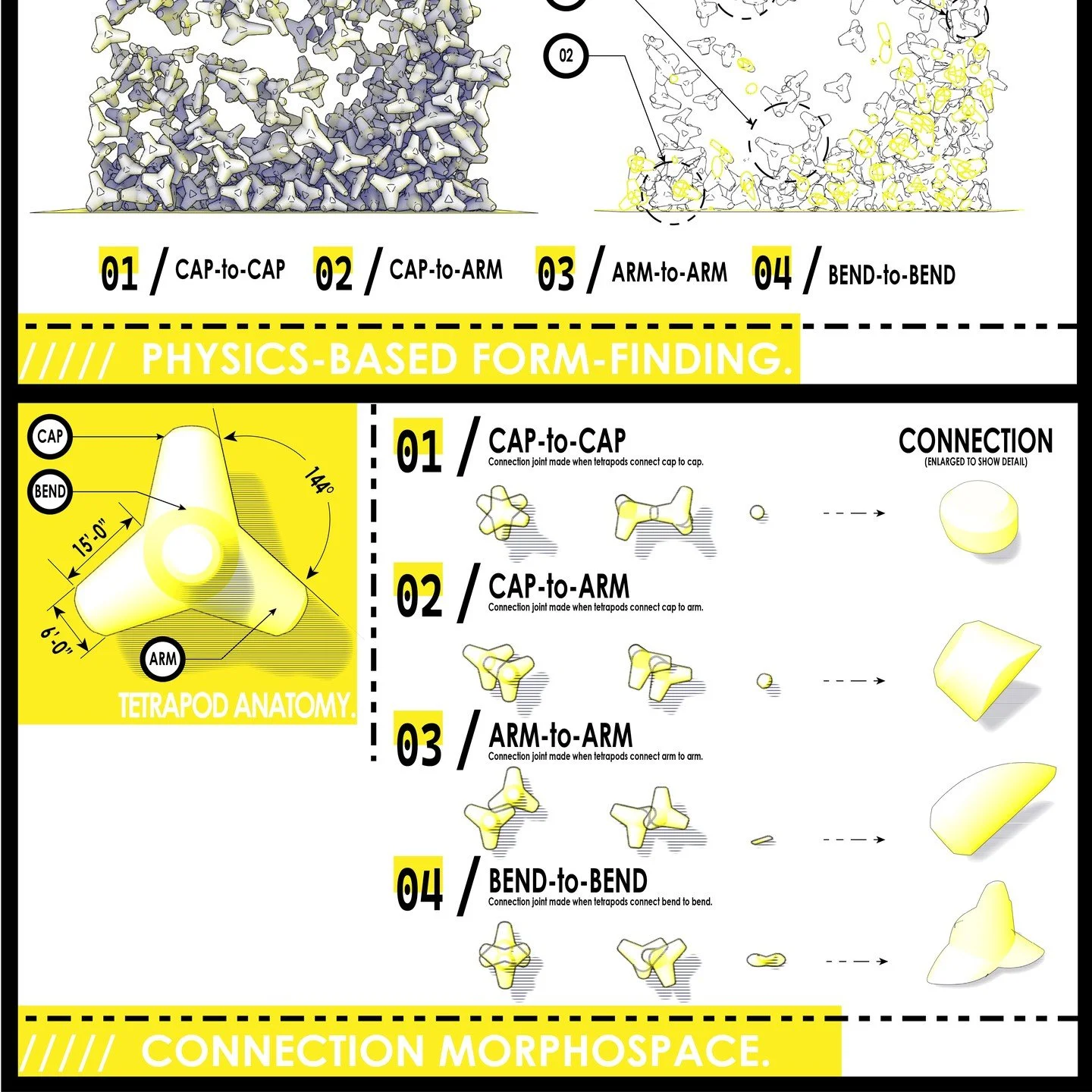 Diagrams of Tetrapology.