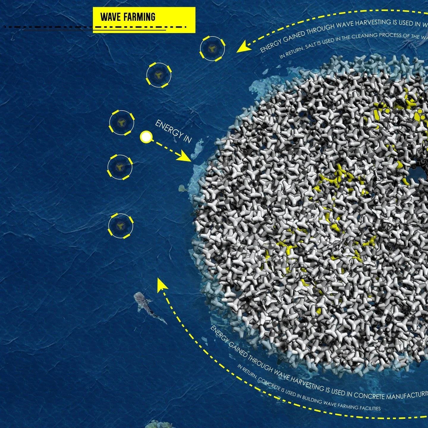 Full circle resource processing.