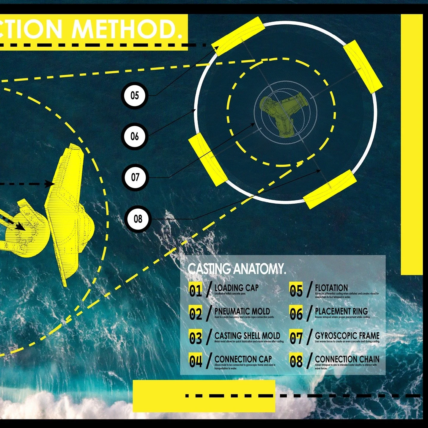 In situ casting: a speculative construction method.