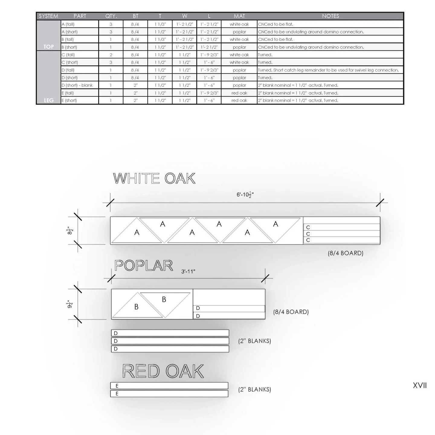 list of ingredients.
