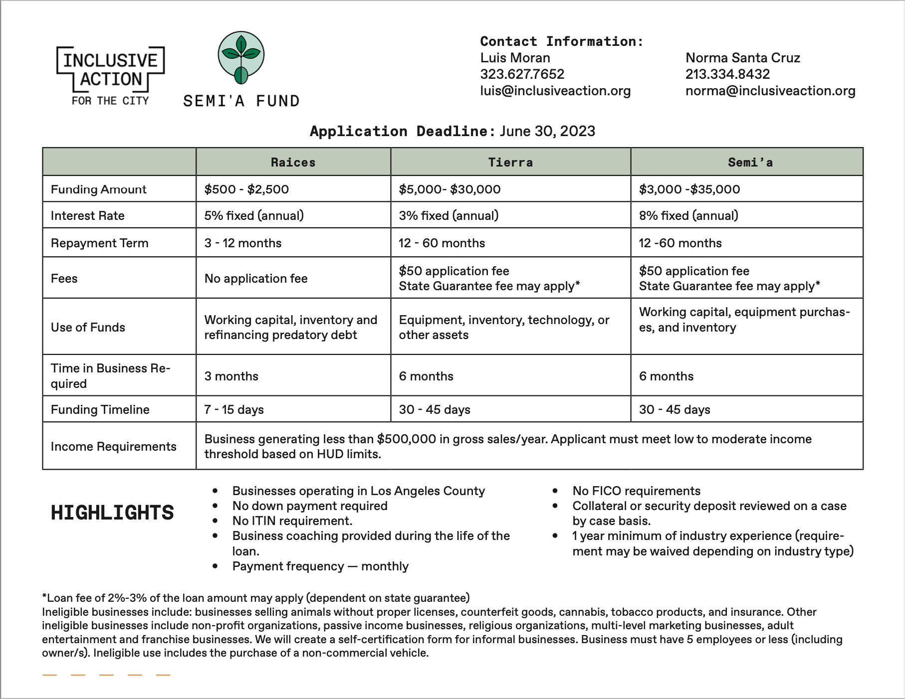 Inclusive Action for the City — Open Air Economy Collaborative