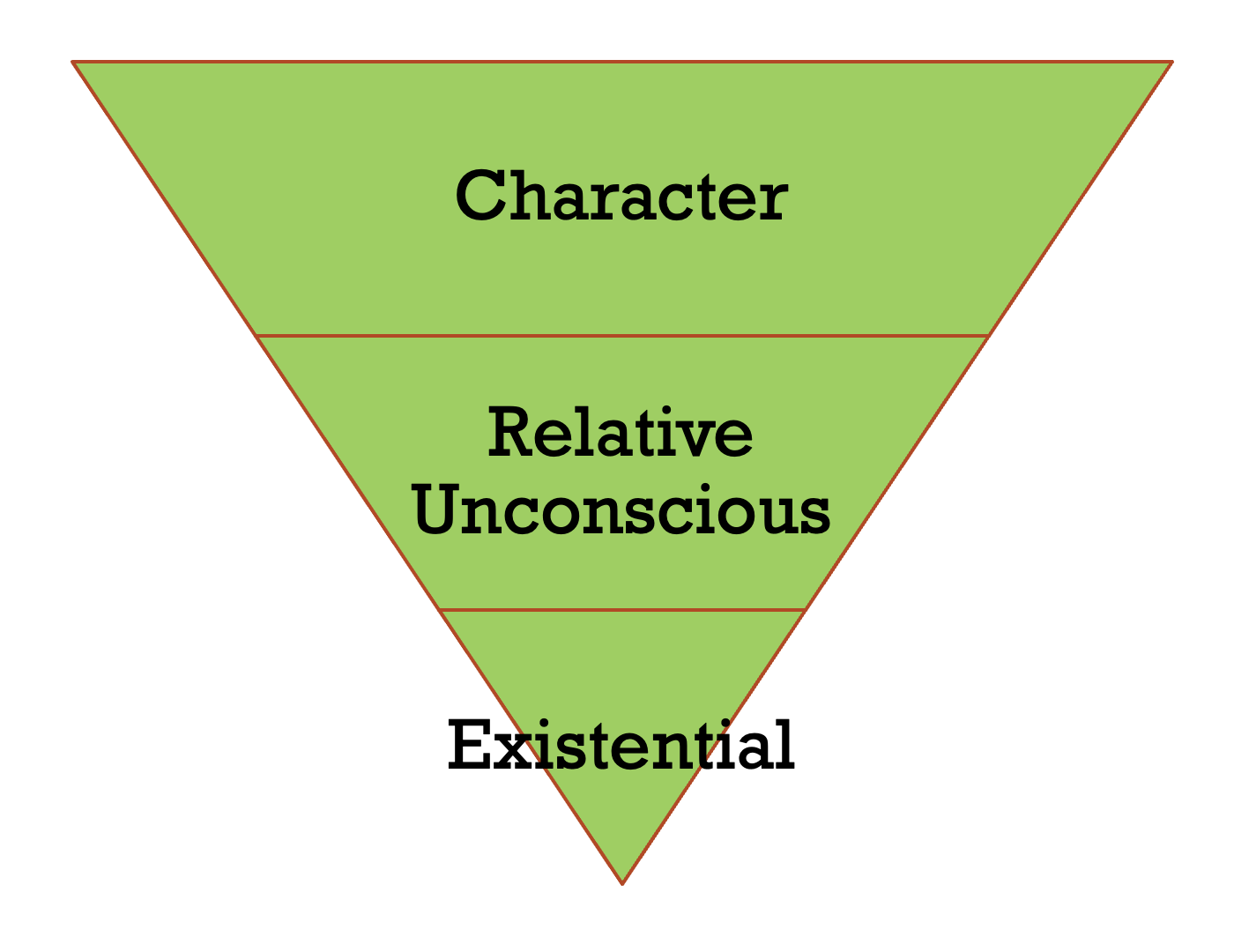 Decluttering Personhood