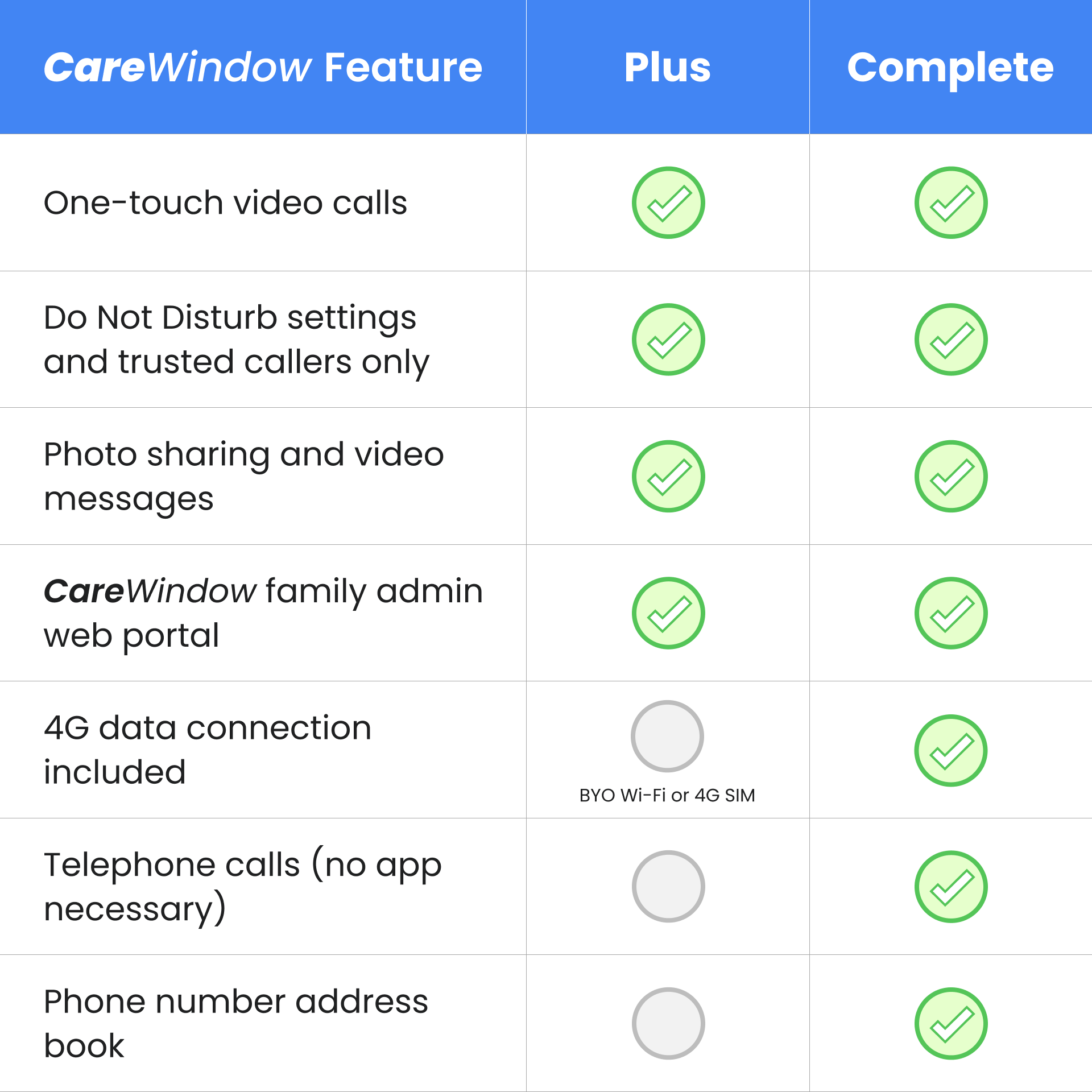 CareWindow comparison table-2.png