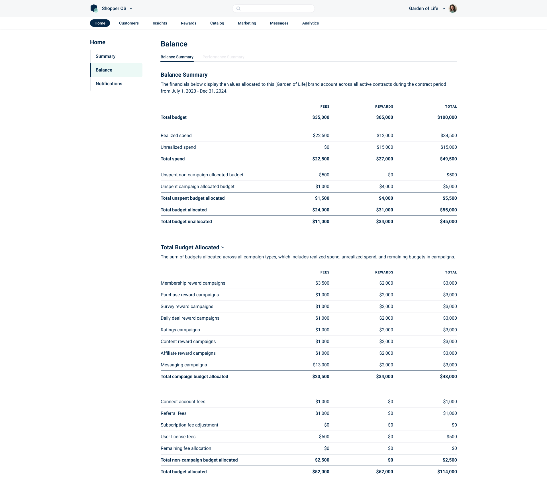 Screenshot of a web-based budget management platform showing a detailed financial breakdown of campaign budgets including categories such as total budget, spent amounts, unspent budgets, and overall allocations for various campaign types.