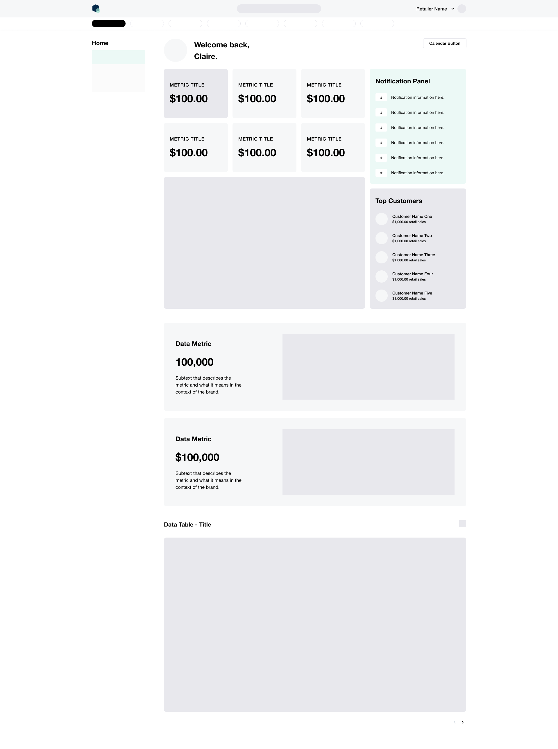 Screenshot of a data dashboard displaying various metrics, notification panel, top customers, and data metric summaries. The interface has a welcome message and navigation elements.