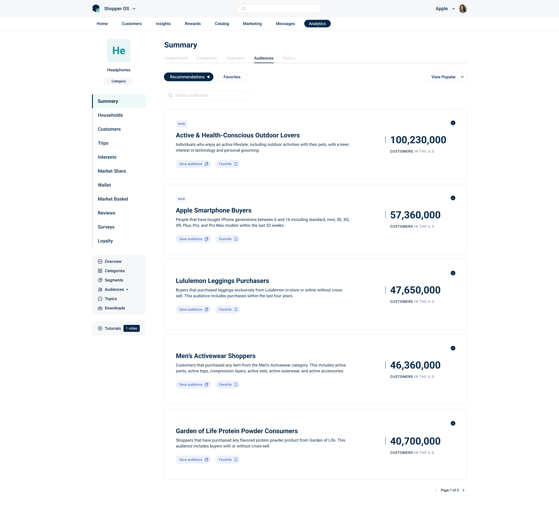 Screenshot of a web analytics dashboard for shopper demographics, showing categories like active outdoor lovers, smartphone buyers, and protein powder consumers, with respective customer counts in the U.S.