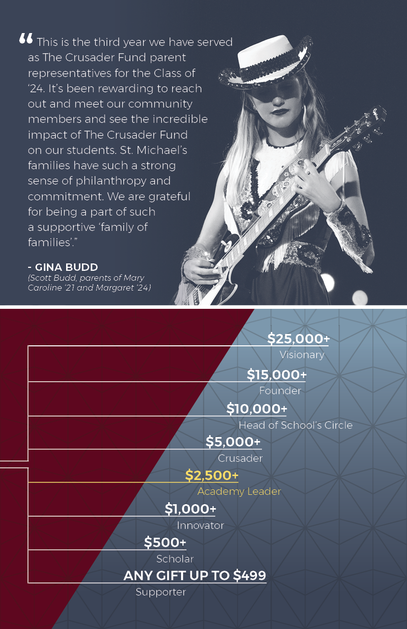 Crusader Fund Brochure pages 20226.png