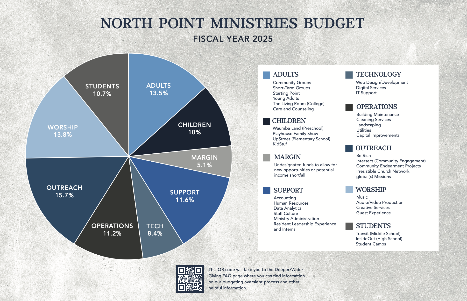 2025 NPM budget breakdown