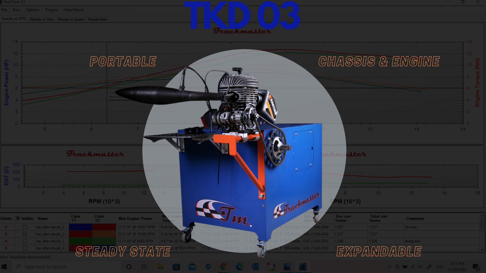 Trackmaster Kart Dynos