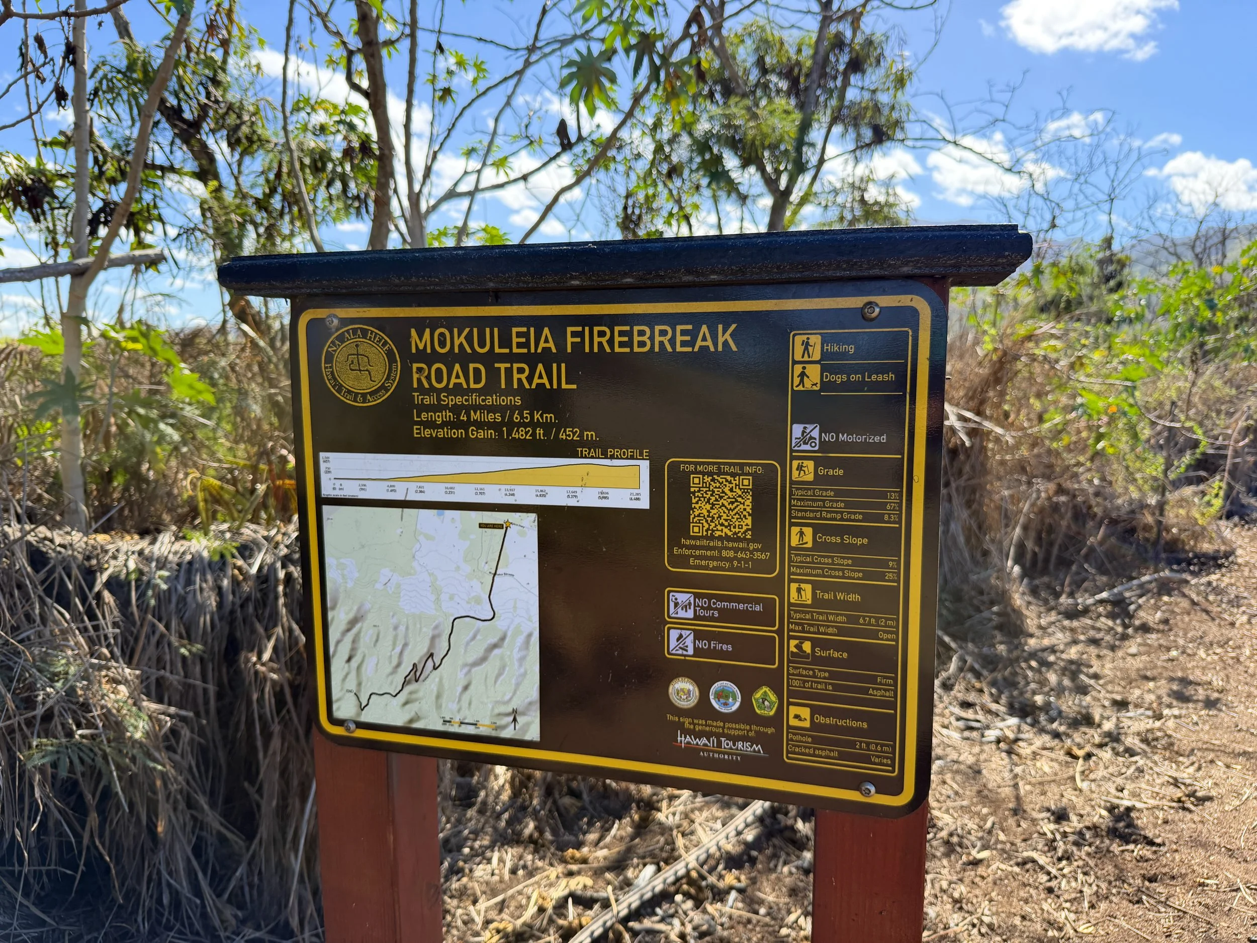 Mokuleia Access Road Trailhead Oahu Hawaii