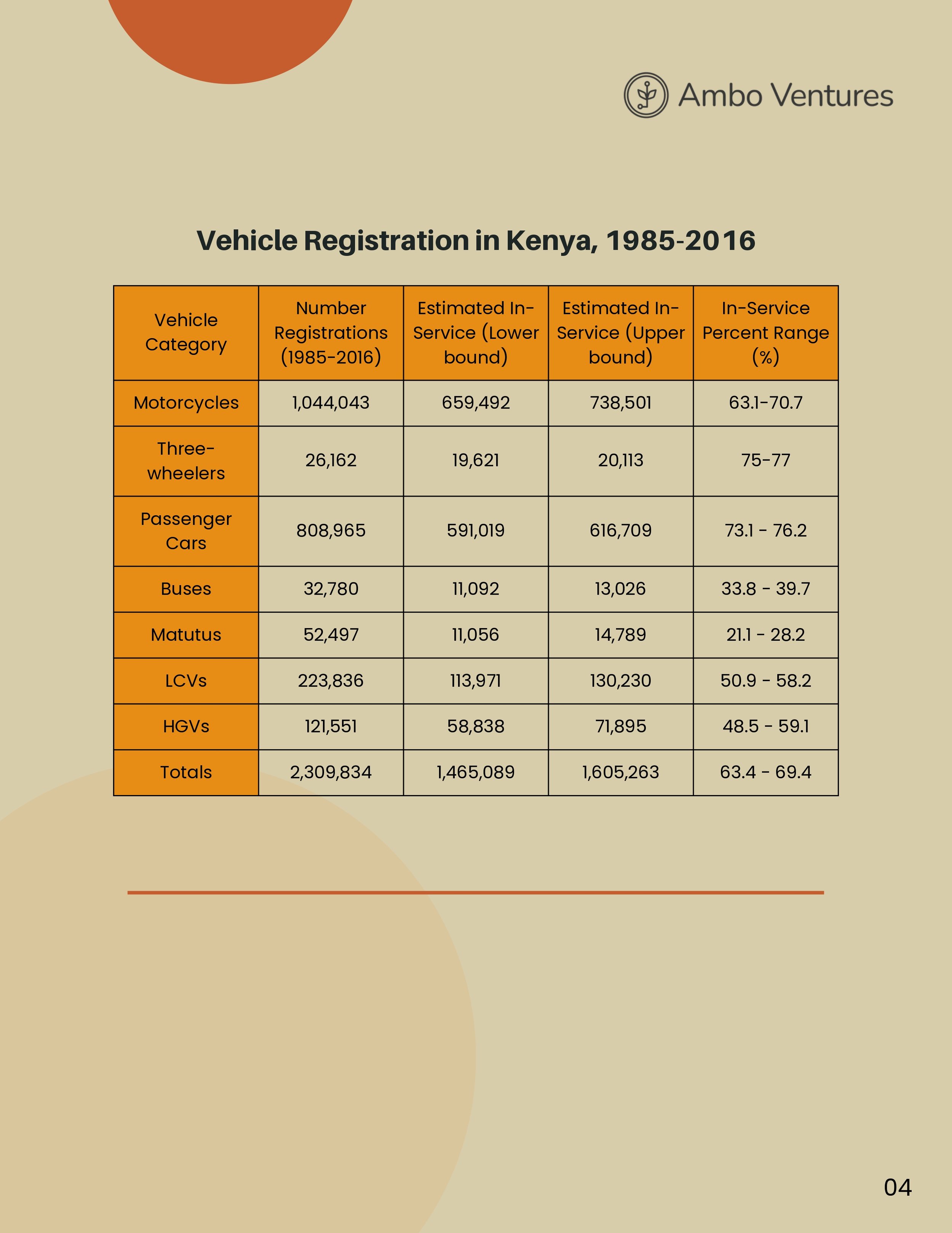 E-Mobility_Sector_Report_Kenya_page-0006.jpg