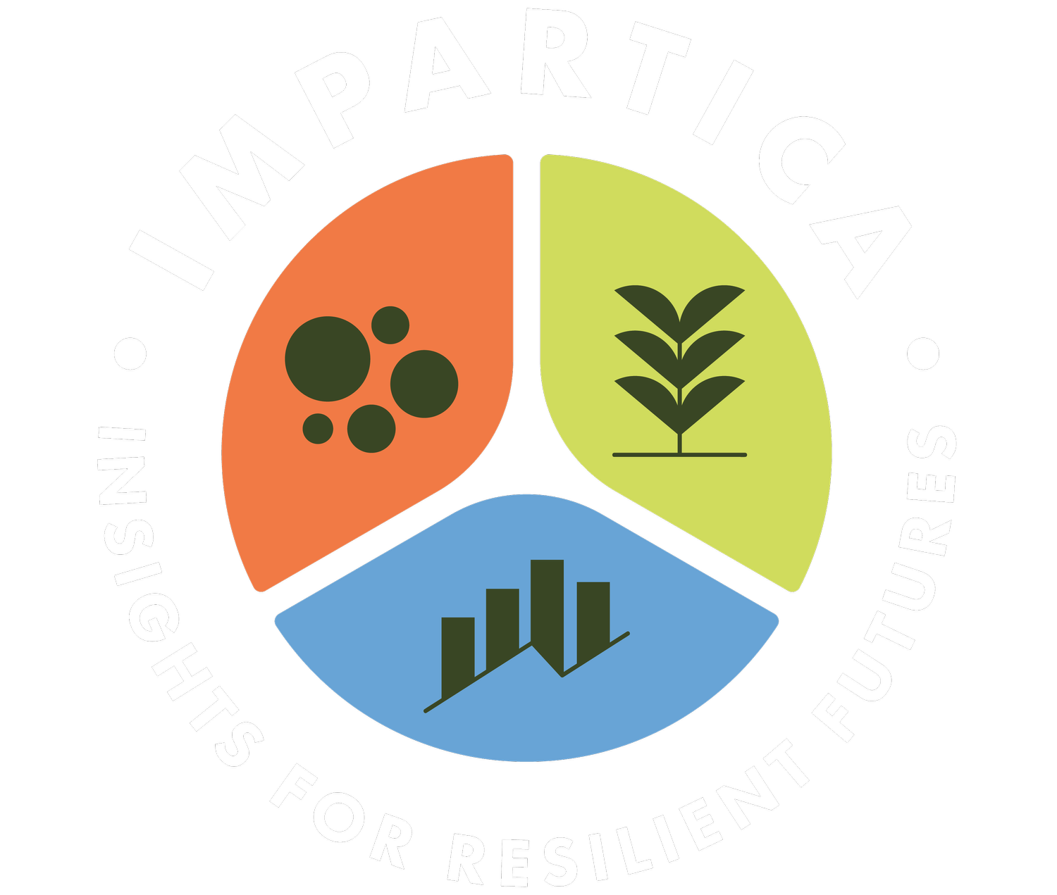 IMPARTICA
