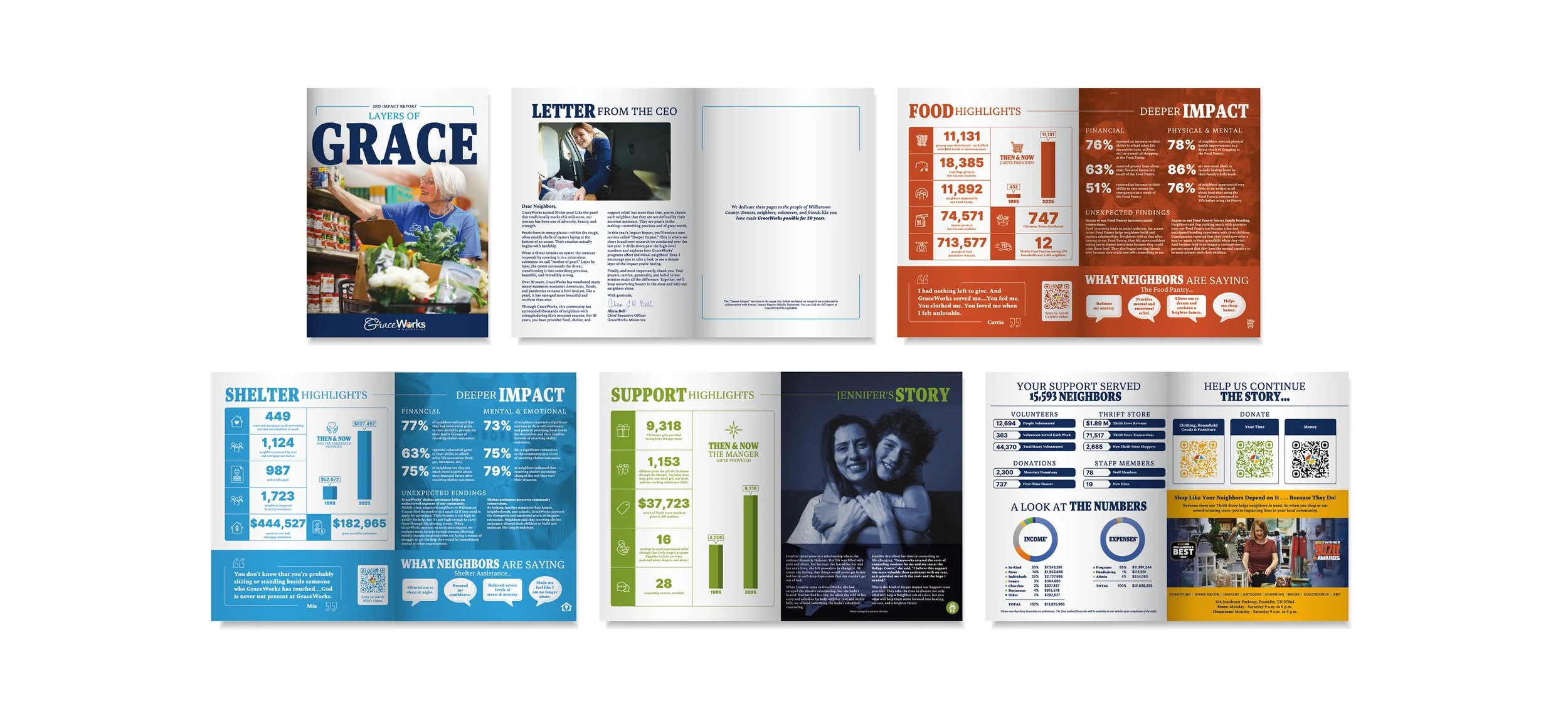 A multi-page informational brochure about community support and impact, featuring photographs, charts, statistics, and testimonials.