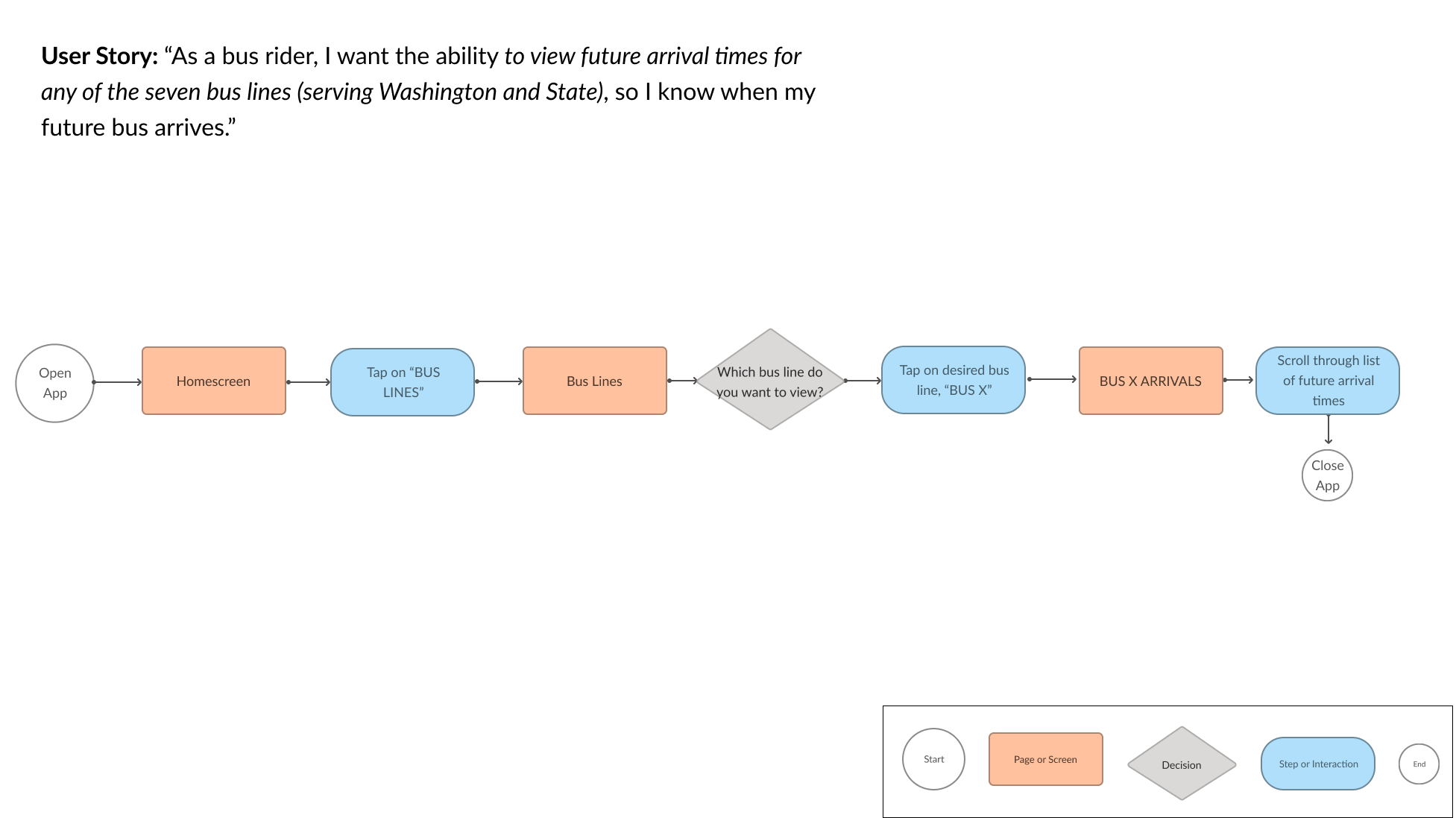 User Flow 2.png