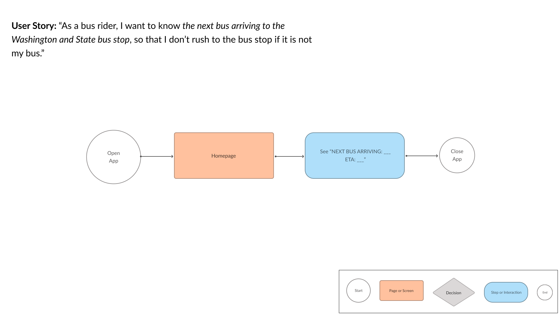 User Flow 1.png
