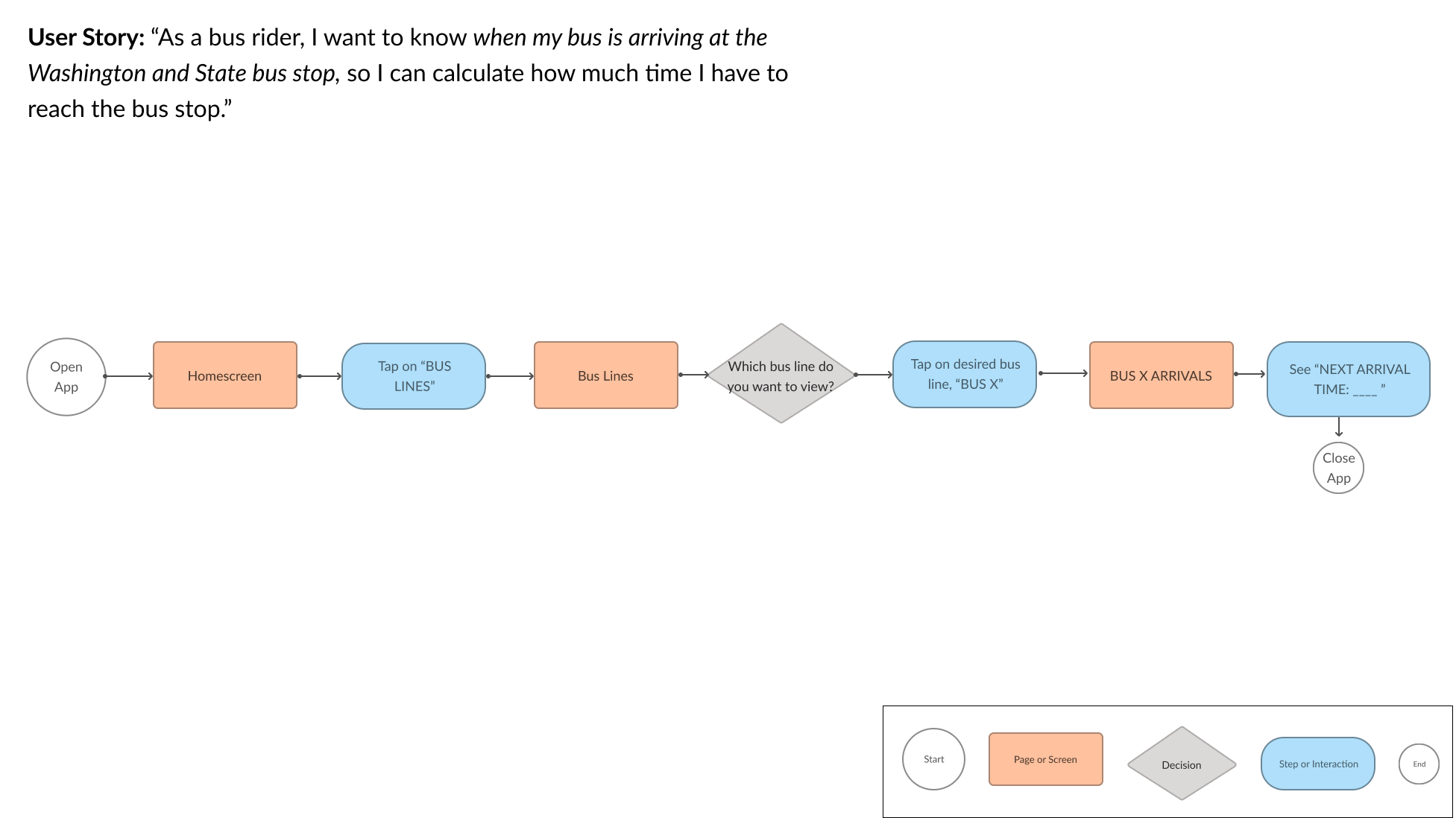 User Flow 3.png