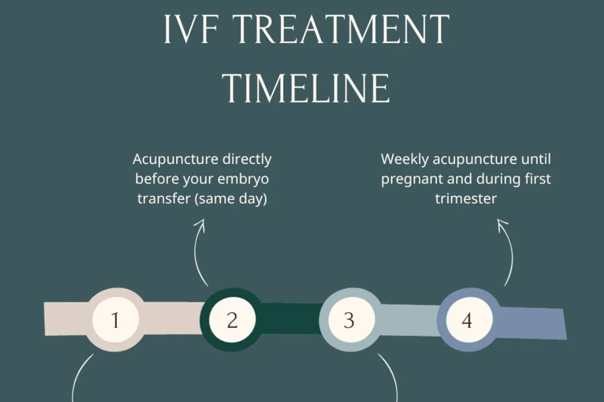 How Many Acupuncture Sessions Are Needed for IVF Support?
