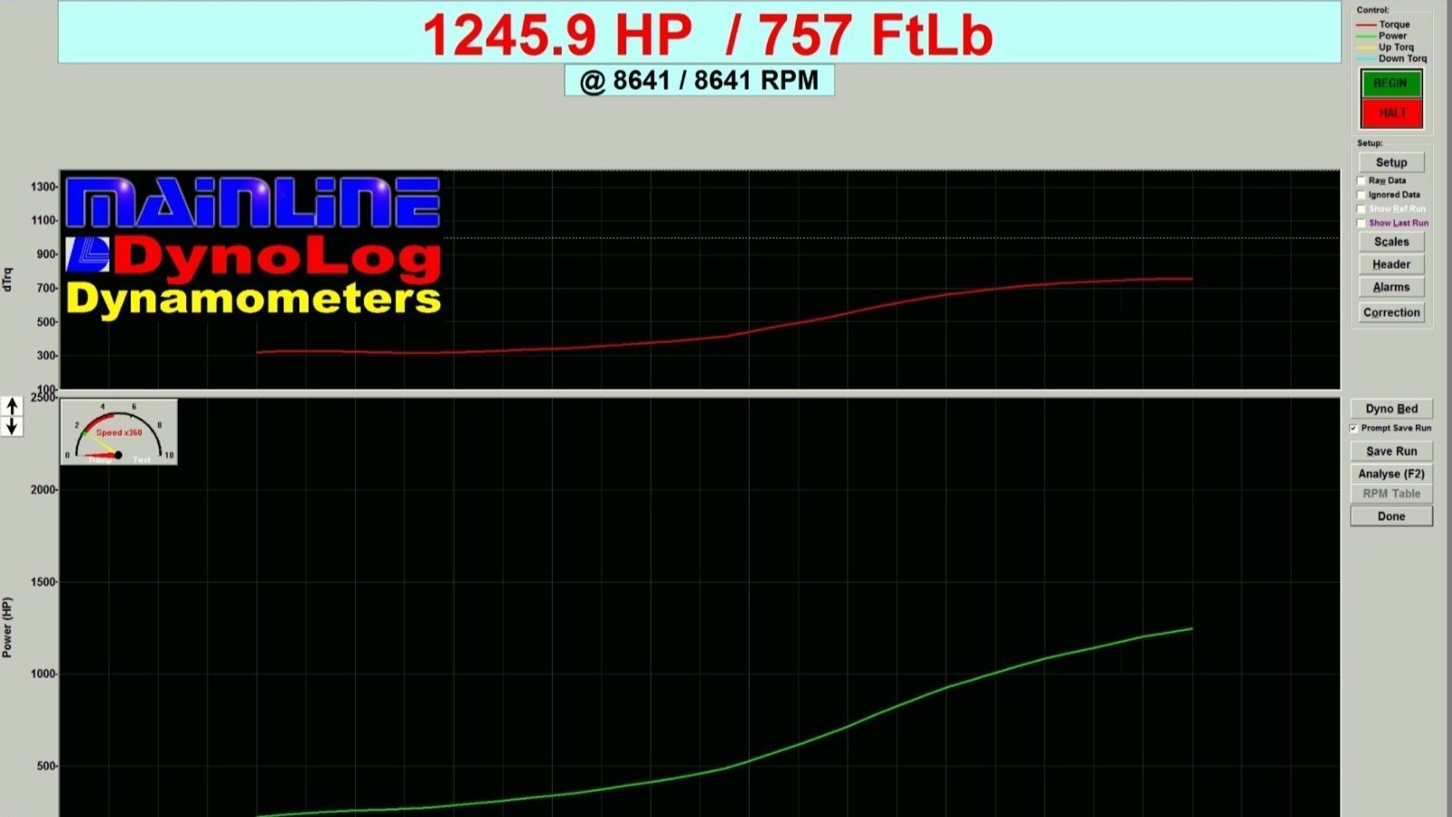 Mainline R8 Dyno Chart