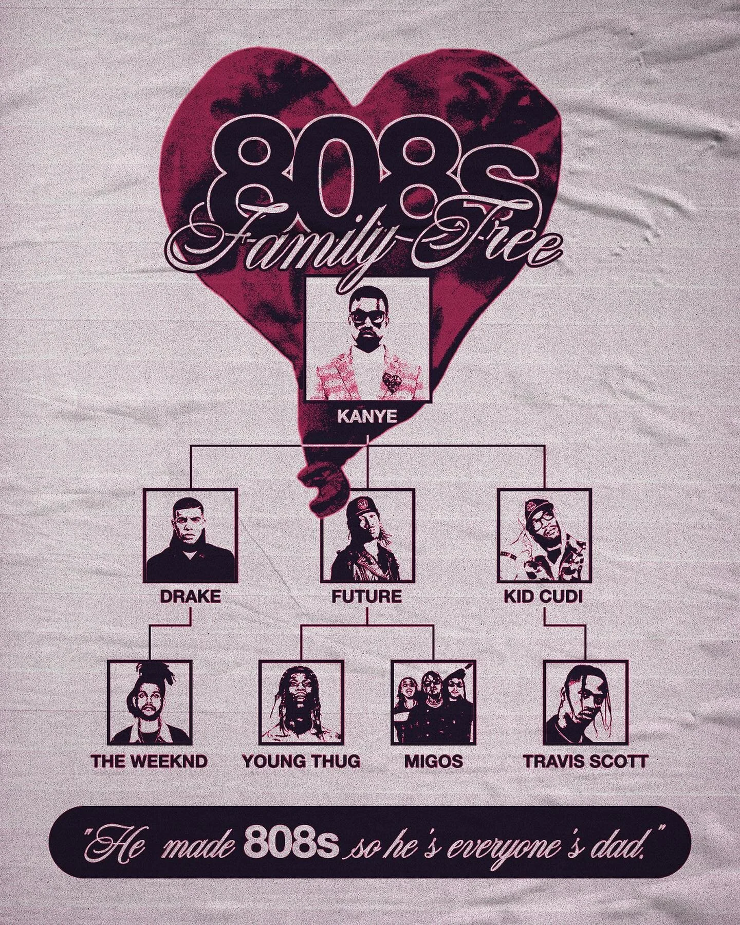 This tree could go on for *generations* lmk if I'm missing anyone 🤔 also would y'all cop that shirt?
&mdash;&mdash;&mdash;
808s may be my fav Kanye album ❤️ what's yours?
.
.
.
.
#Donda #kanyewest #808sandheartbreak #posterunion #icographica