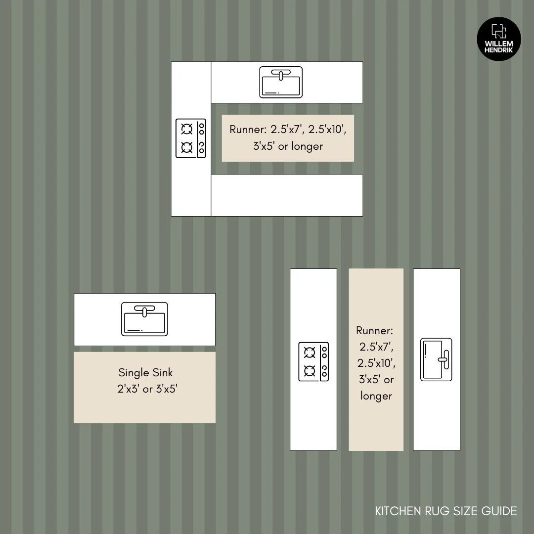 Kitchen — kitchen rug size and layout guide