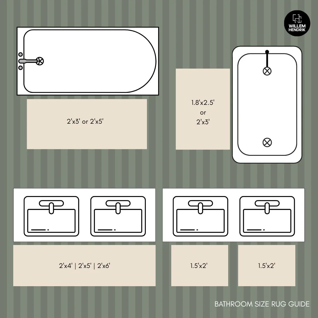 Bathroom — bathroom rug size and layout guide