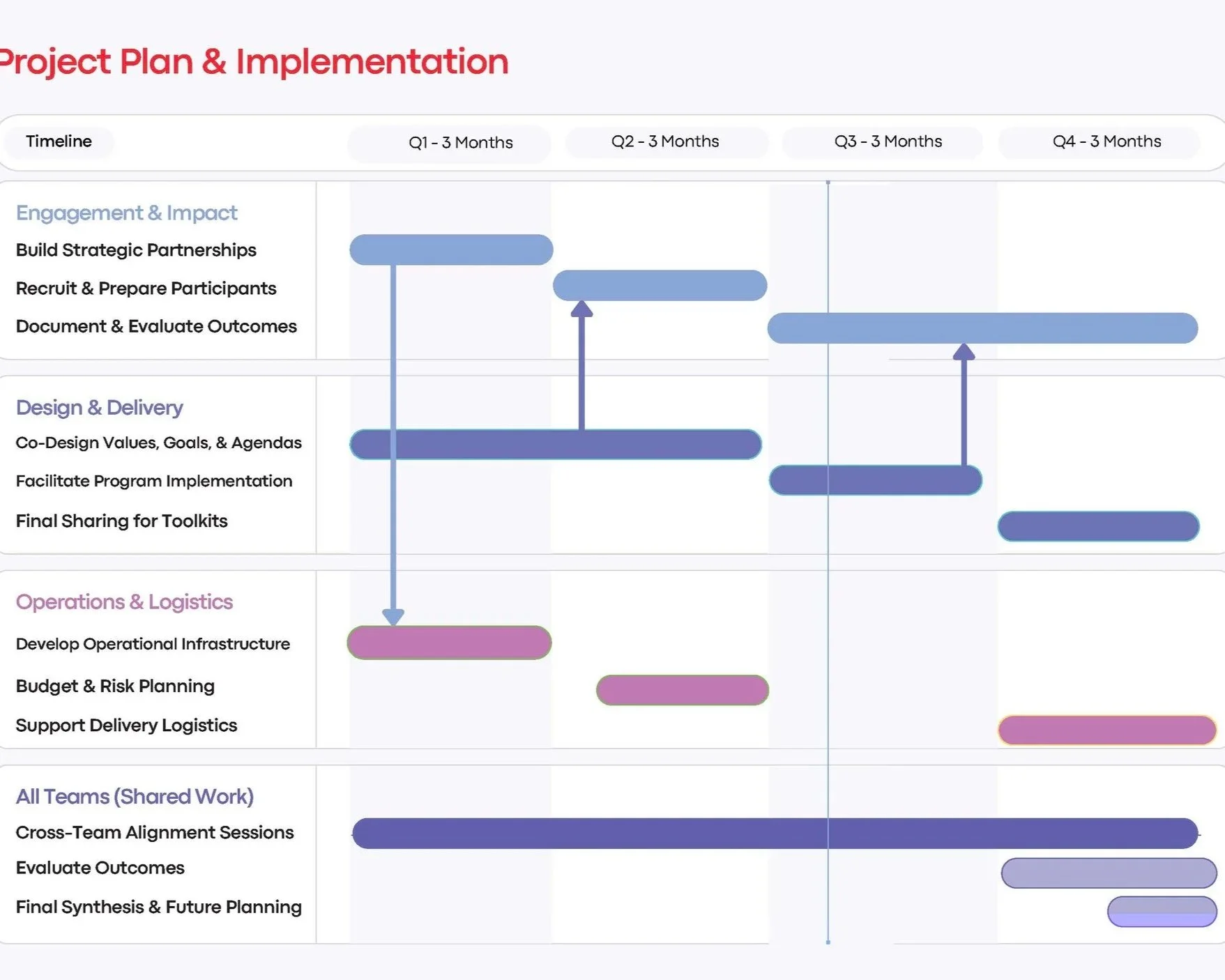 Purple+and+White+Modern+Annual+Business+Review+and+Planning+Gantt+Chart+%28Presentation%29.jpg