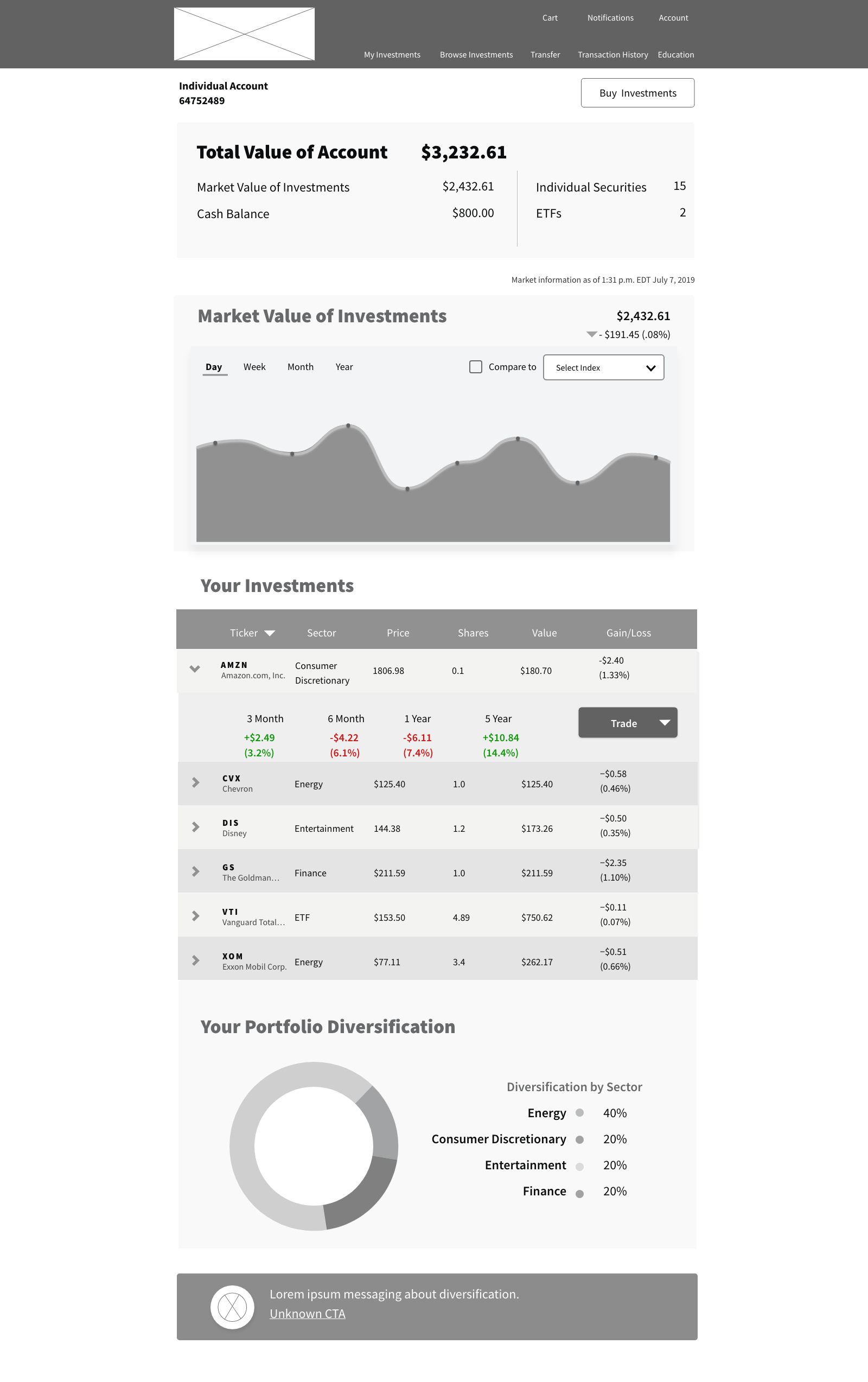 Navy Federal Digital Investor CTC Navy Federal Digital Investor CTC