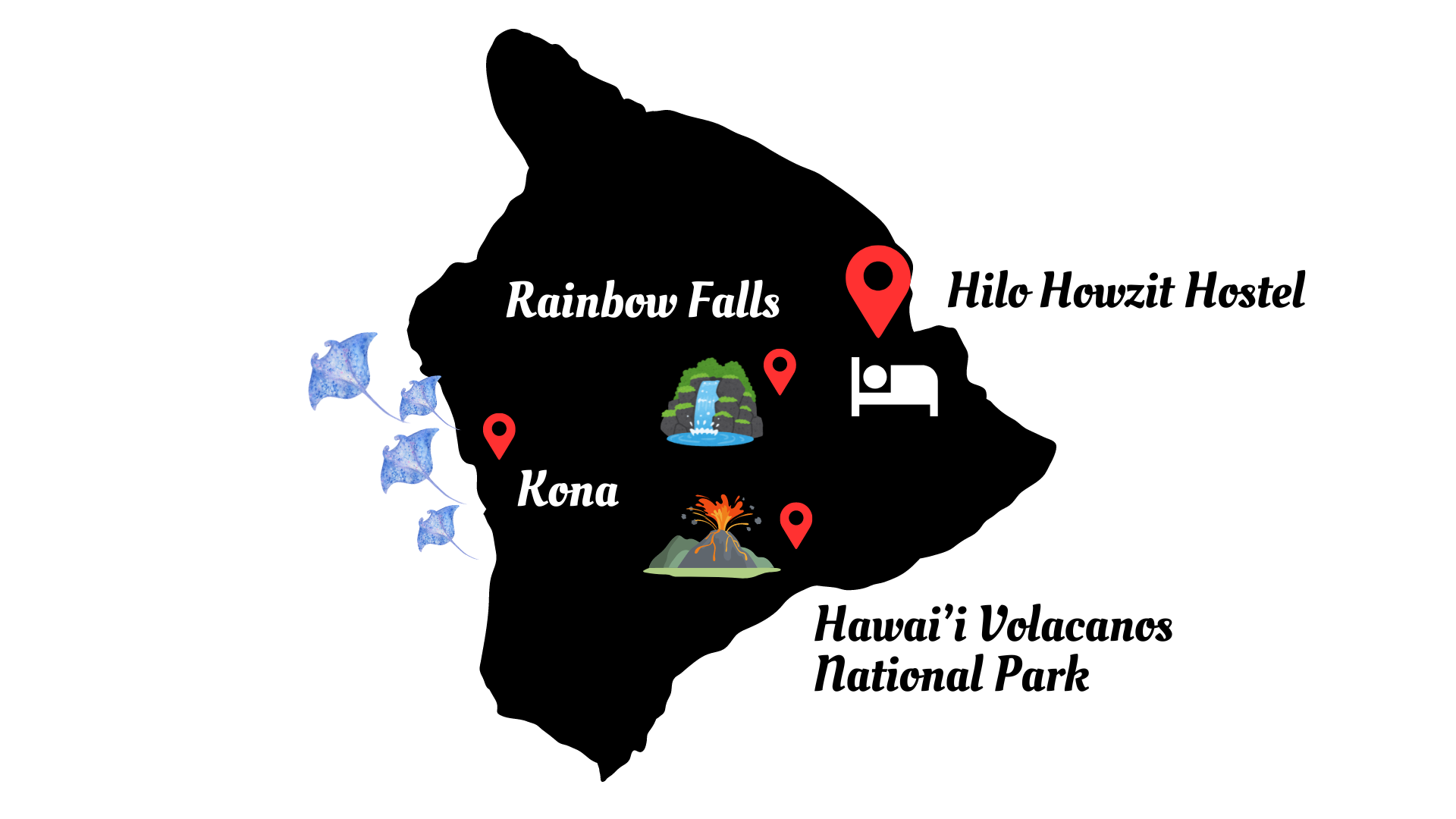 Map of Hawai'i with marked locations including Rainbow Falls, Kona, Hilo Howzit Hostel, Hawai'i Volcanoes National Park, and icons representing waterfalls, lodging, and volcanoes.