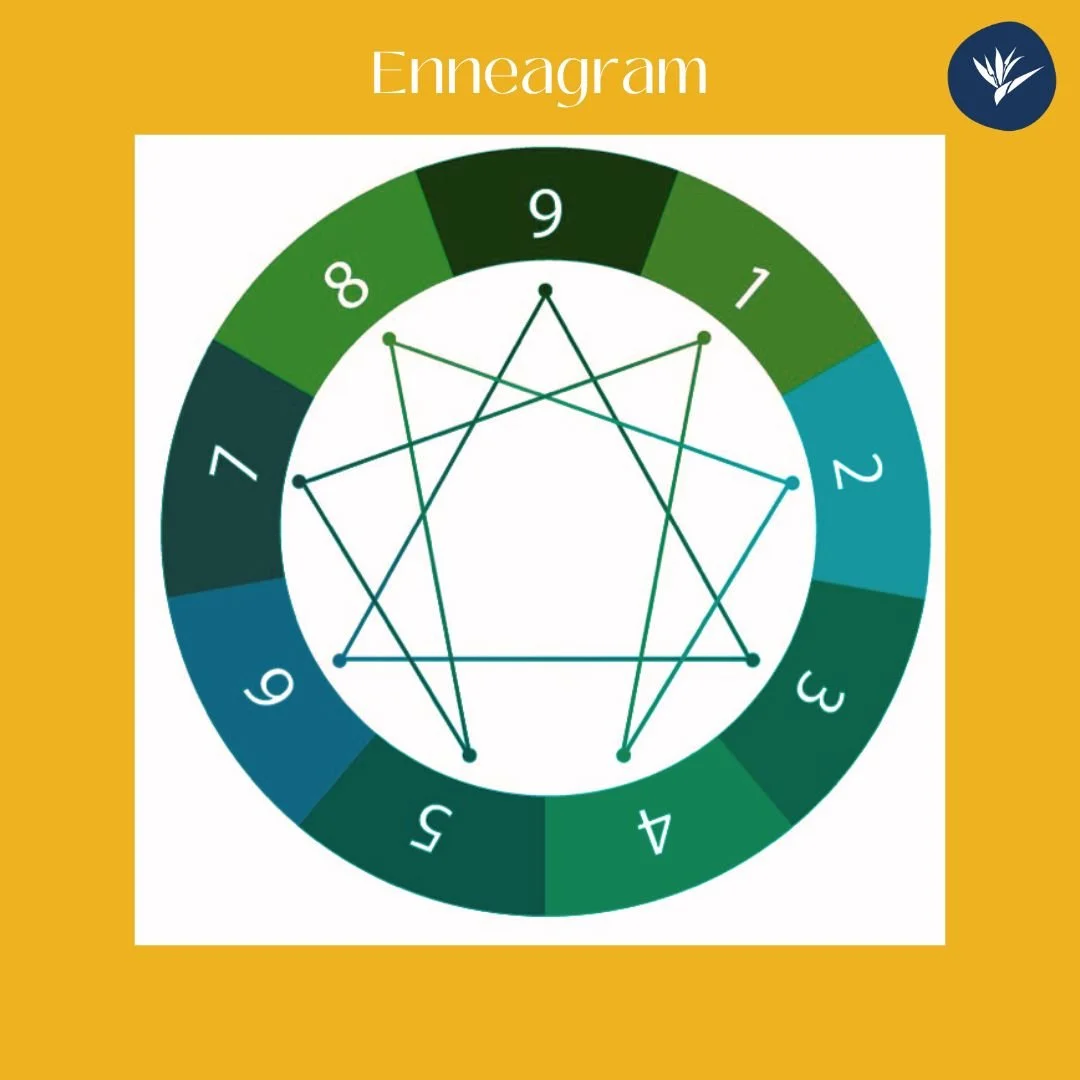 A colorful enneagram diagram featuring a numbered circle from 1 to 9, with lines connecting the points in a complex pattern.