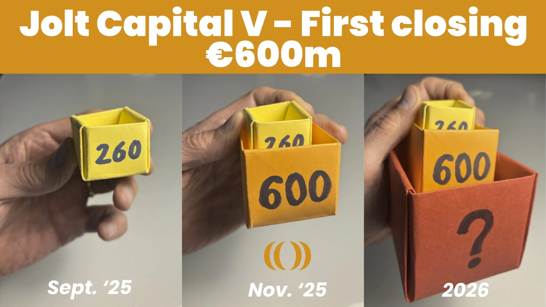 First closing of Jolt Capital V at €600m