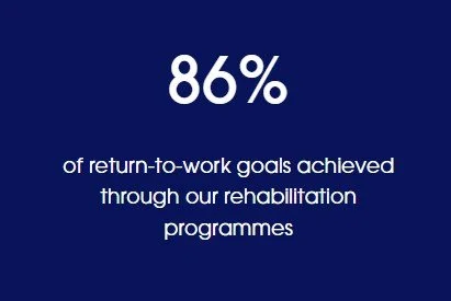 How persistent pain or fatigue does not mean the end of being able to sustain work… 