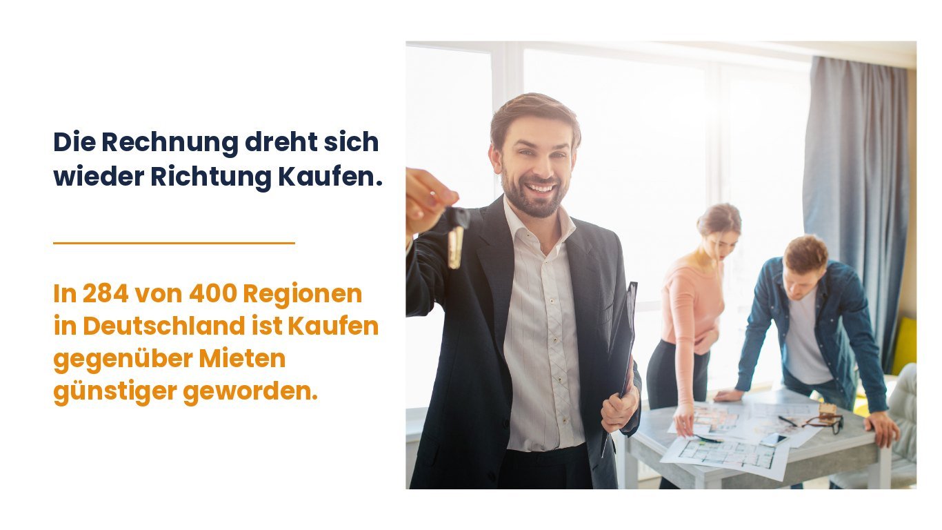 Die Rechnung dreht sich wieder Richtung Kaufen: In 284 von 400 Regionen in Deutschland ist Kaufen gegenüber Mieten günstiger geworden. Berater übergibt einen Wohnungsschlüssel, im Hintergrund ein Paar mit Grundrissen am Tisch.