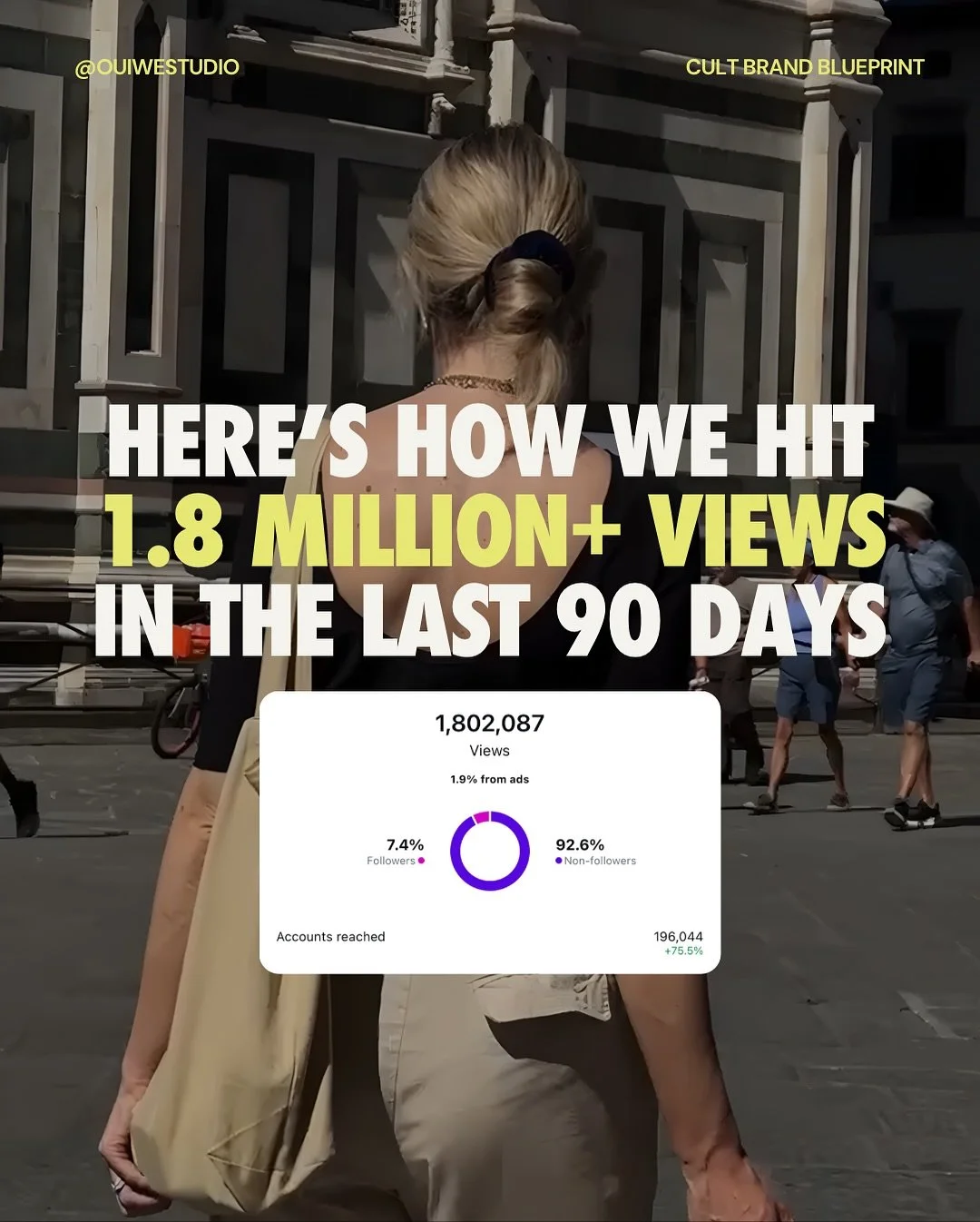 We hit 1.8 million organic views in 90 days.
That&rsquo;s a hella lot of people for a boutique strategy house working with creative founders and brands.

We didn&rsquo;t jump on trends, we didn&rsquo;t have a content shoot day, we don&rsquo;t have a 