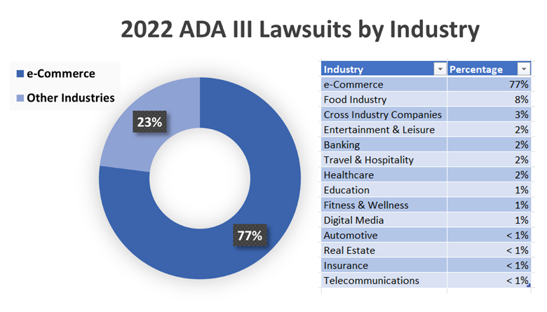 What Are The Chances Of Winning An Ada Lawsuit Stop ADA Abuse