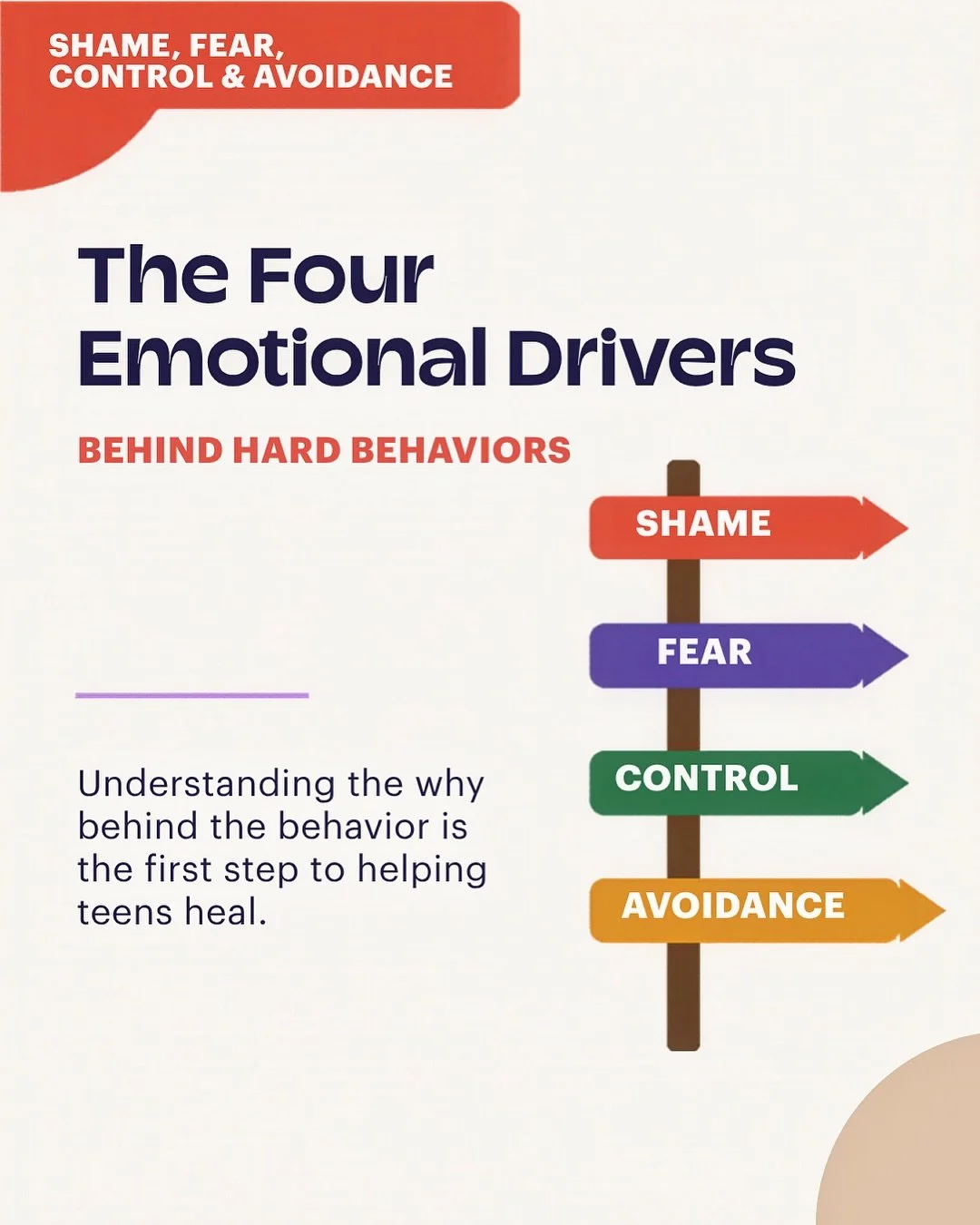 Hard behaviors usually don&rsquo;t come out of nowhere.
A lot of the time, there&rsquo;s something underneath them: shame, fear, control, or avoidance.

When we understand what&rsquo;s driving the behavior, we can respond in a way that actually lands