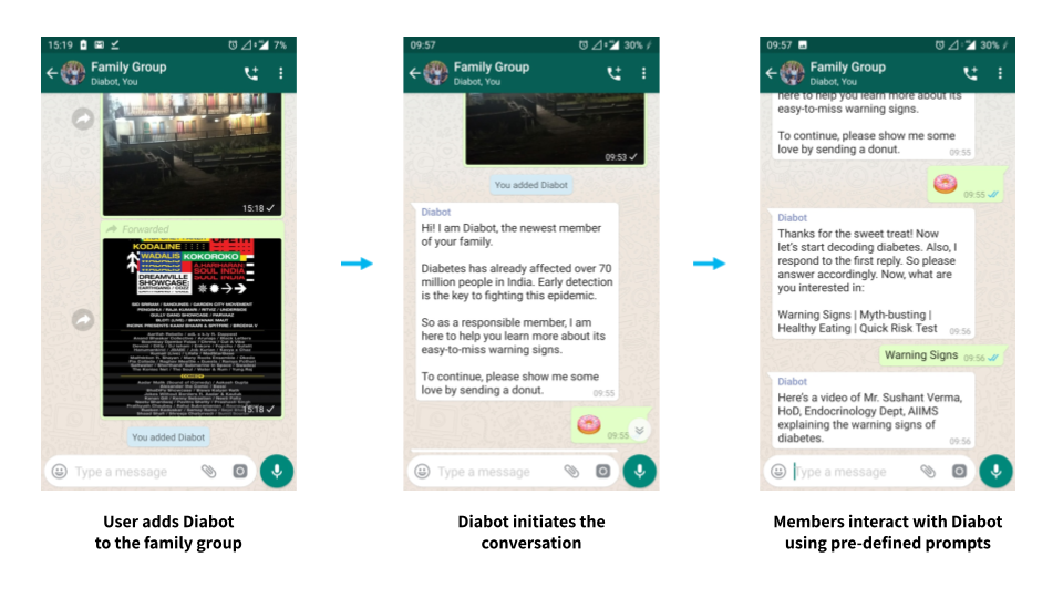 User journey and sample chat.