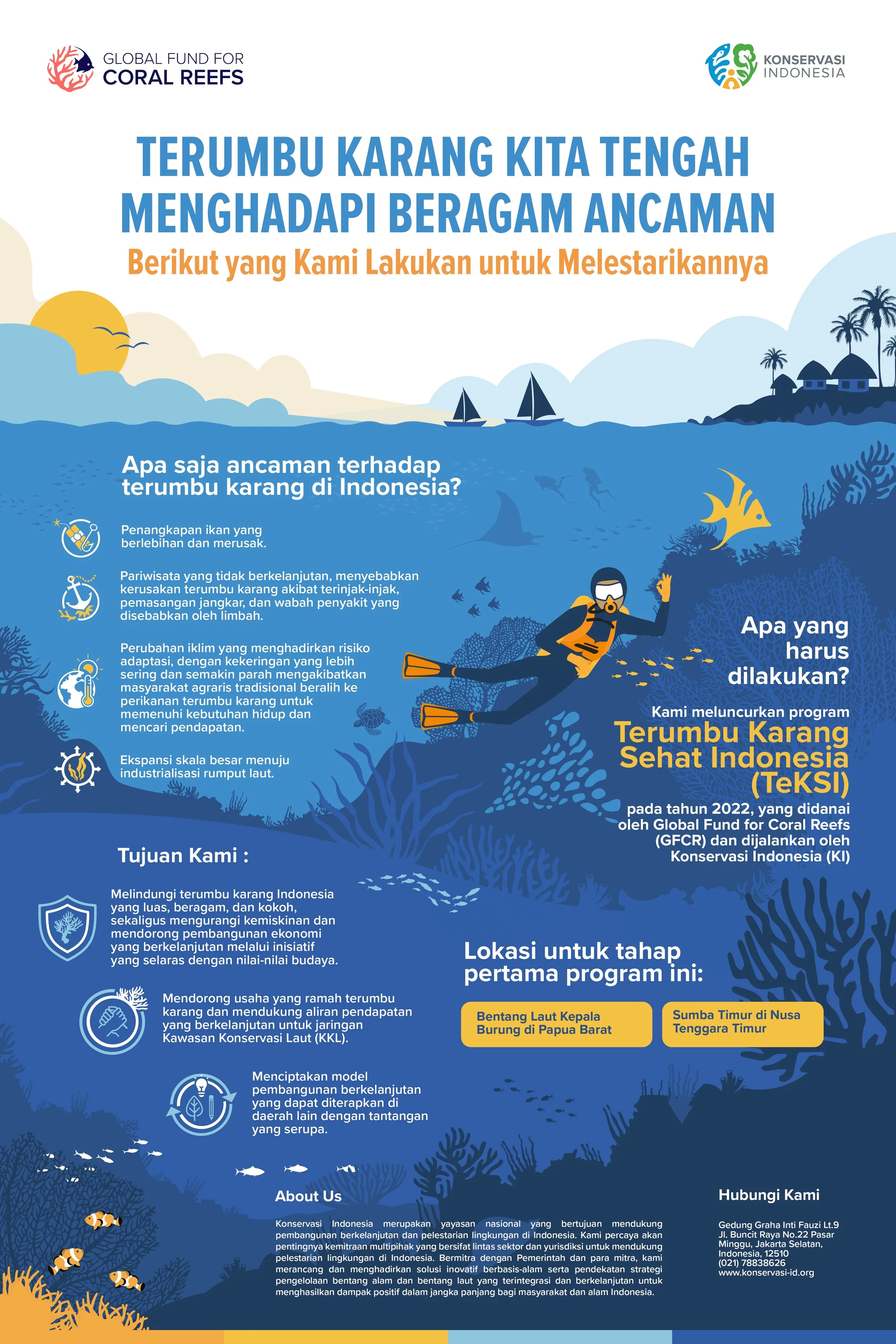 Poster — Konservasi Indonesia