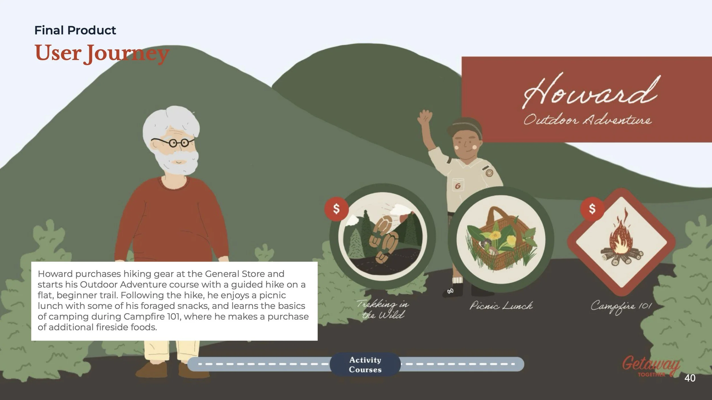 Getaway Process Book 40.jpg