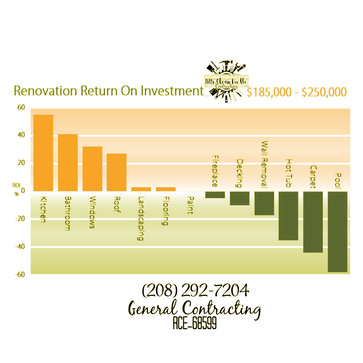 Curated visual reference: Maximizing Roi Through Apartment Renovation Reference: Unveiling The Blueprint Maximizing Your Home S Roi With Strategic