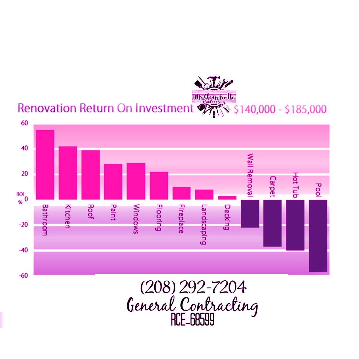View of Project Management for Residential Home Renovation | Better Builders