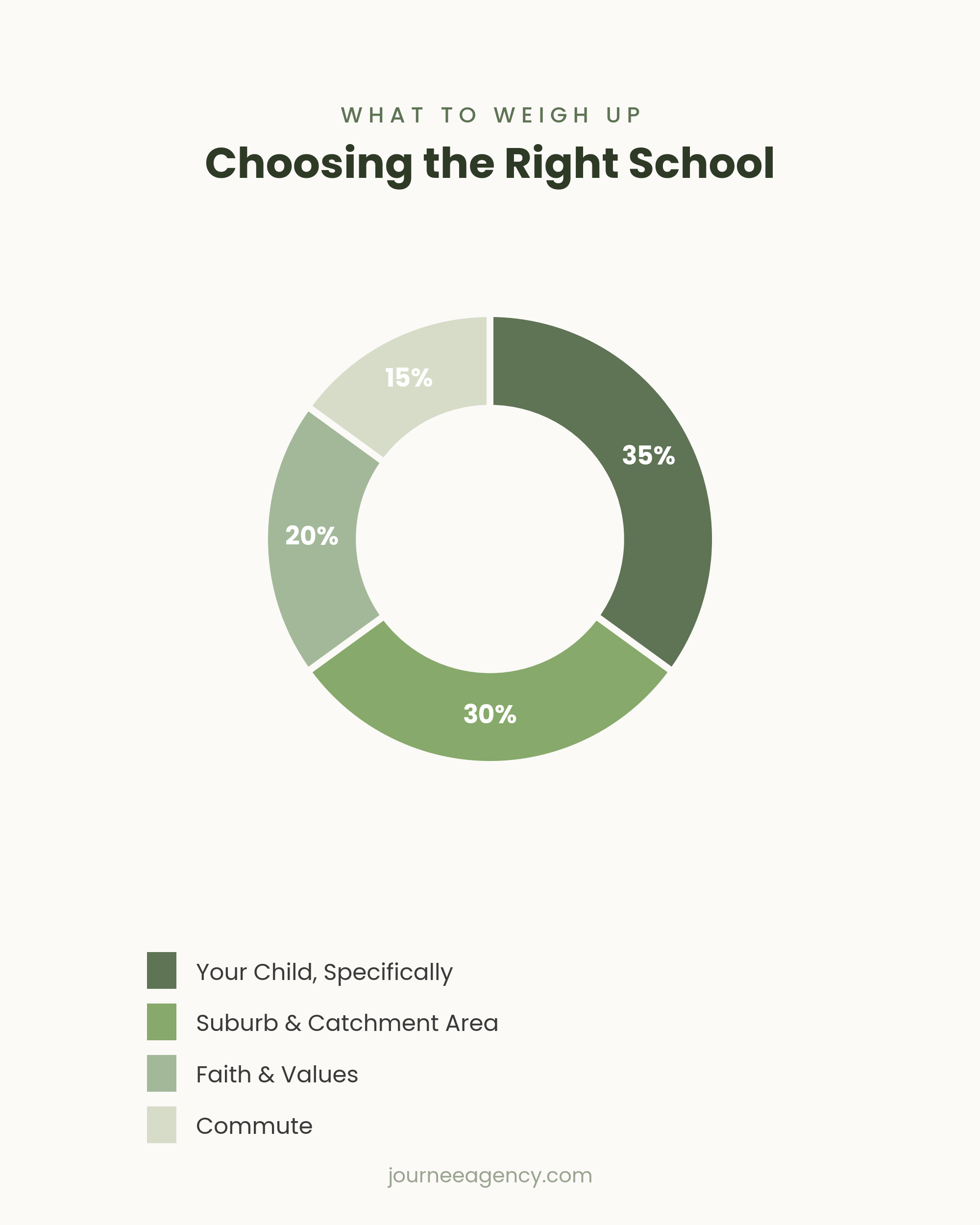 How Can I Choose the Best School in Perth, WA, for My Child?
